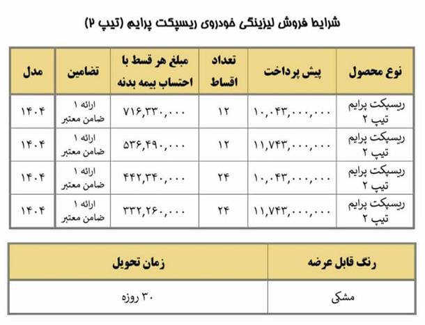 طرح جدید فروش اقساطی خودرو ریسپکت (مرداد 1404)
